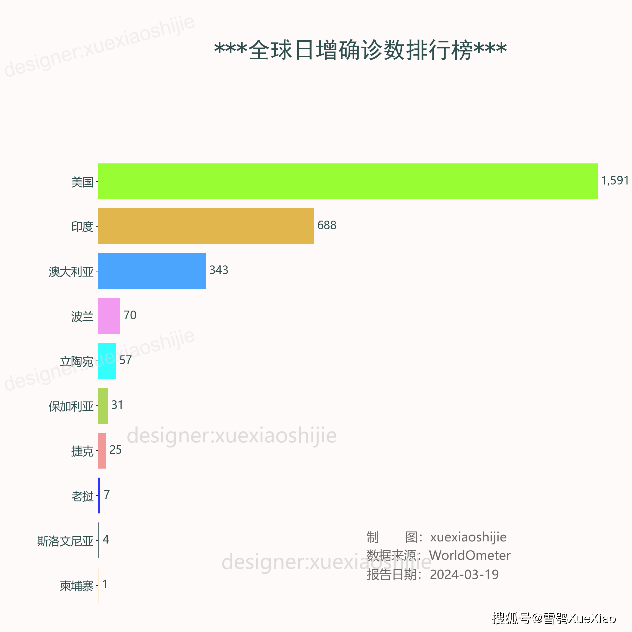 美国新冠新增图片