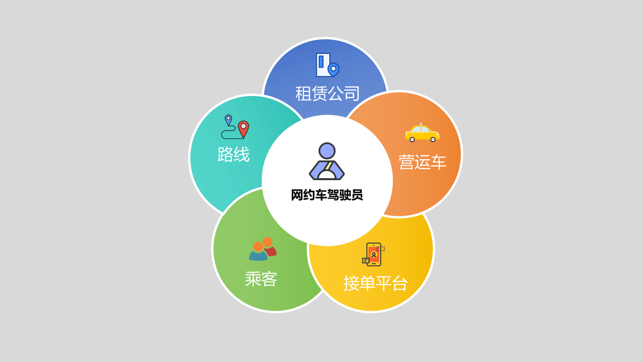 江南出租施钰车队:网约车司机把握好这5大要点,助力成功_搜狐汽车