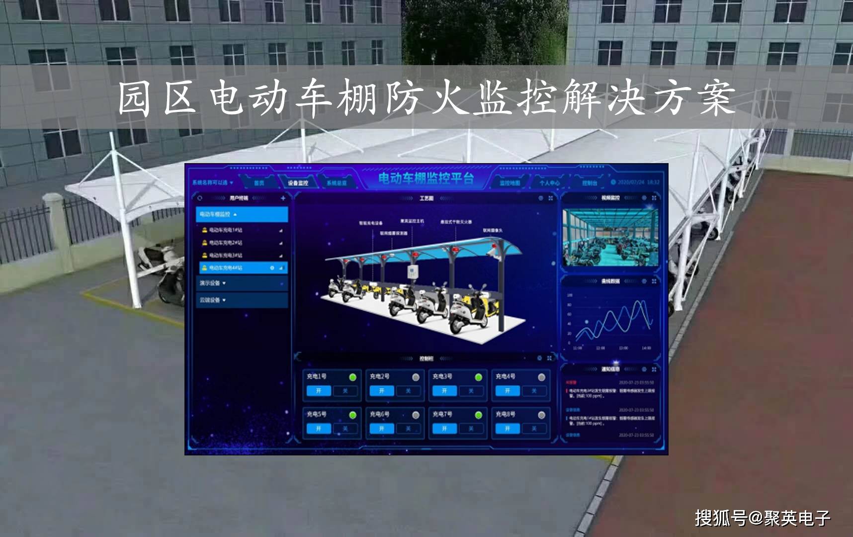 园区电动车棚防火监控解决方案,组建电气安全新防线_火灾_报警器_实时
