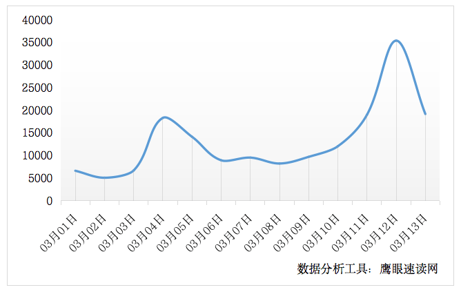 315维权：公众关注的焦点与市场监管的方向 聚焦315维权：热点议题与应对建议