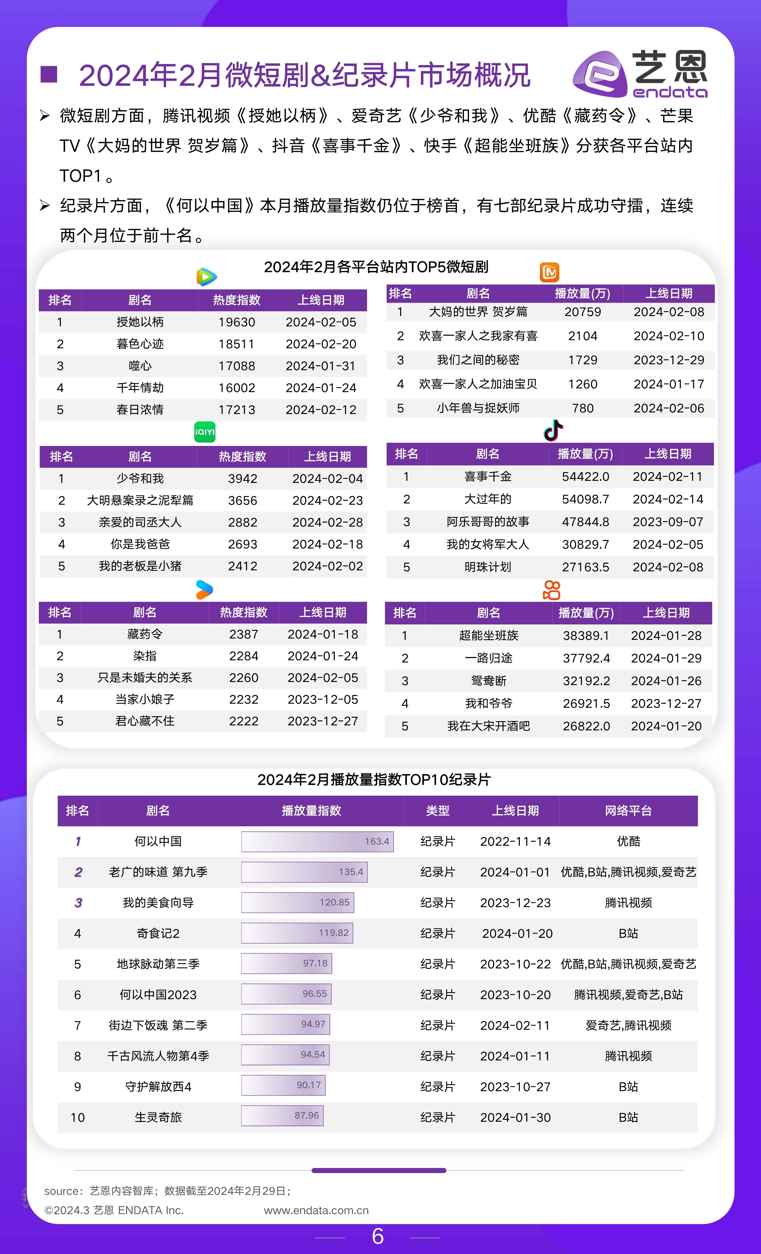 文娱行业市场观察报告-搜狐大视野-搜狐新闻