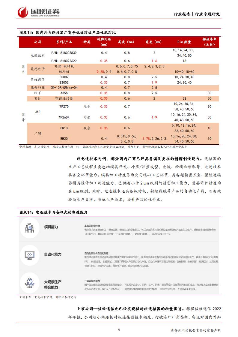 汽车行业专题研究如何看待手机板对板连接器国产化趋势附下载