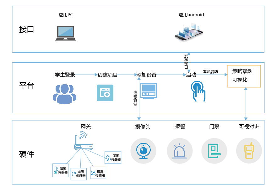 原创移动应用开发实训室建设方案