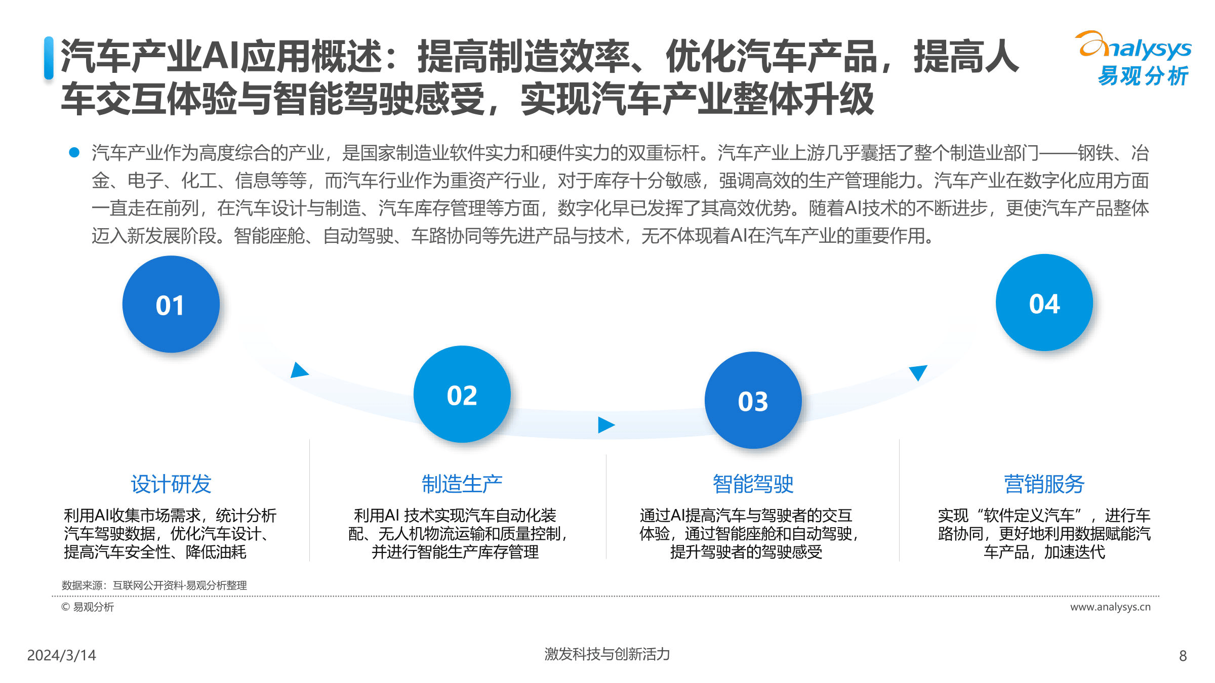 中国汽车业人工智能行业应用发展图谱2024附下载