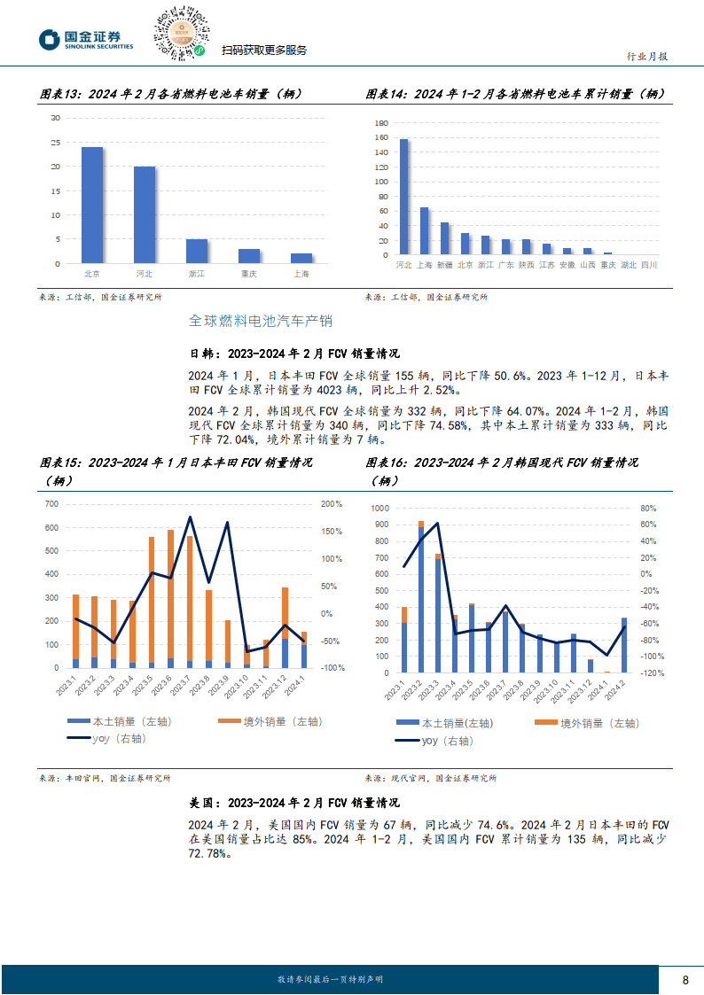 氢能燃料电池行业研究fcv上险量季节性波动产销同比持续高增附下载
