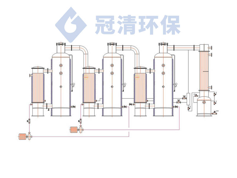 废水蒸发器低温多效蒸发技术解决废水处理难题的利器