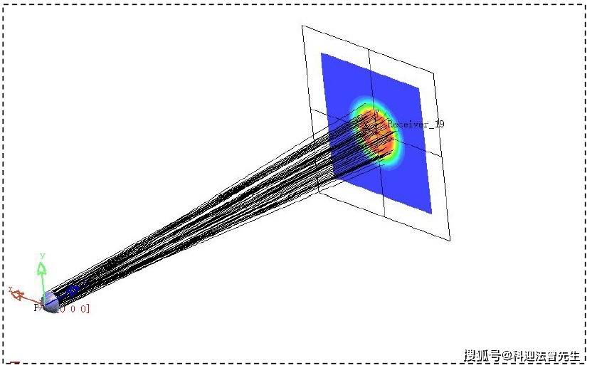 5g太阳光模拟器的技术参数_设备_光源_系统