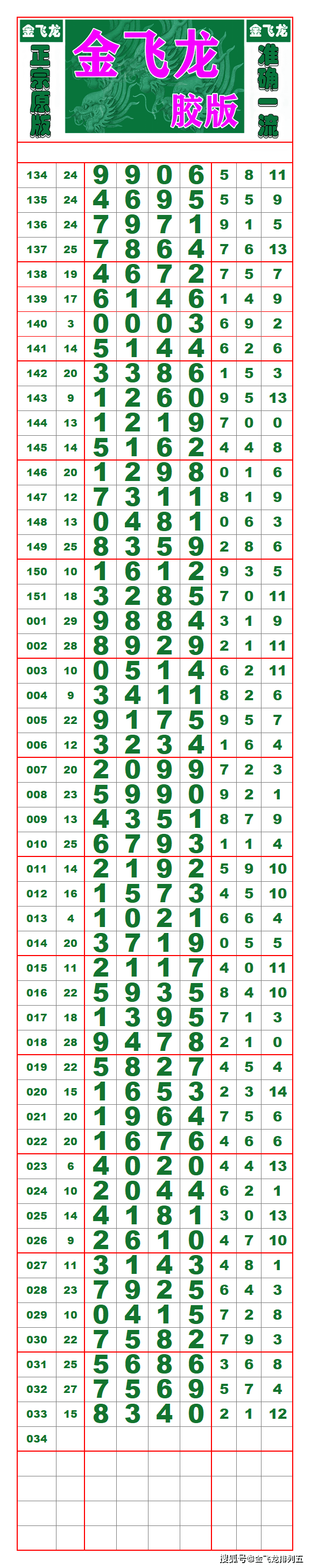 24076期排列五超清长条七星彩最新长条