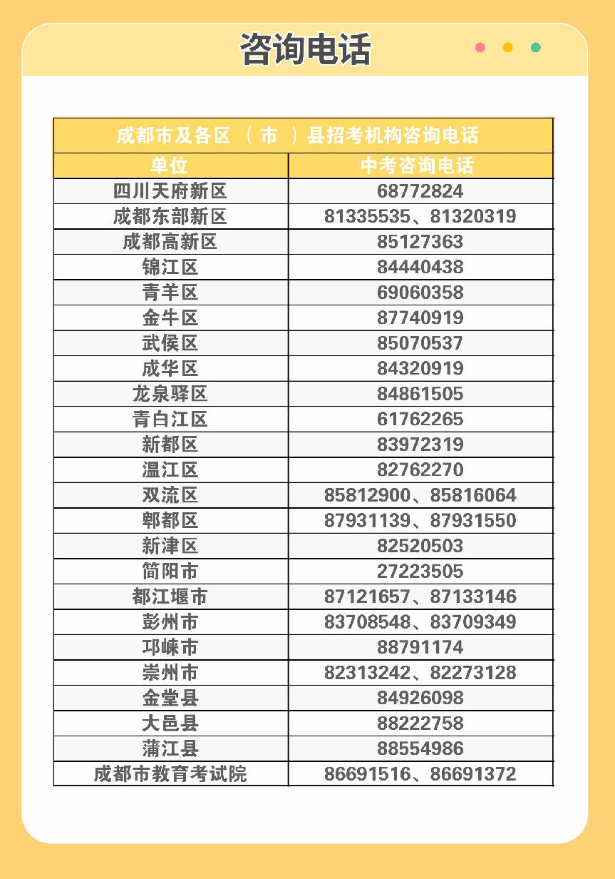 成都初升高考生注意了这些大事我们帮你问了赶紧收藏