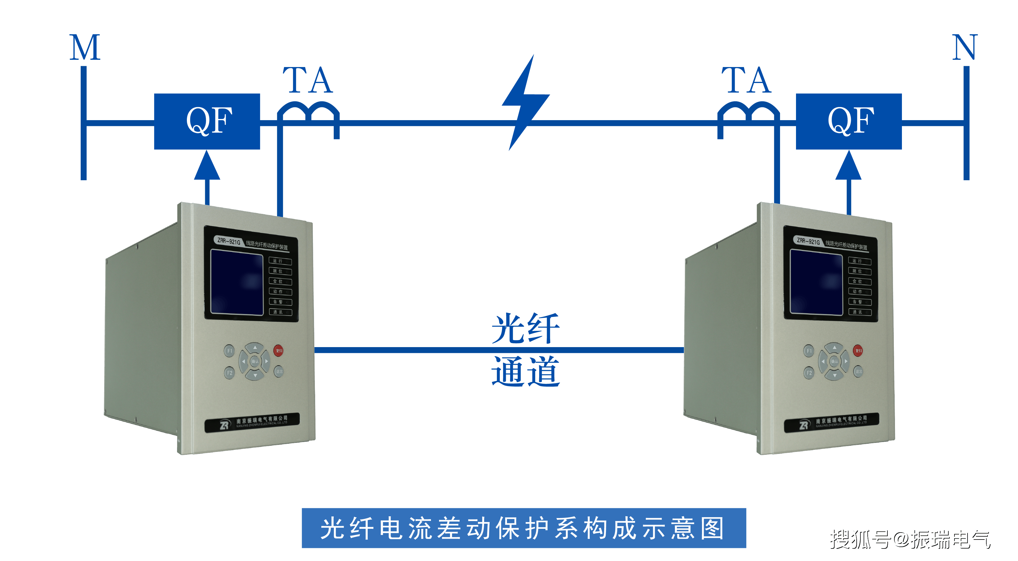 1分钟丨了解线路光纤差动保护装置功能