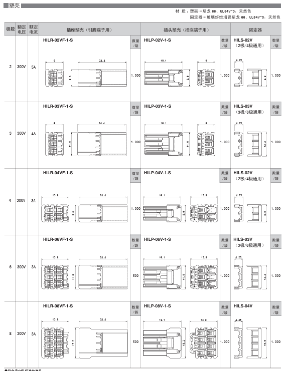 jst系列名称 hil connector产品介绍_mm-_连接器_范围