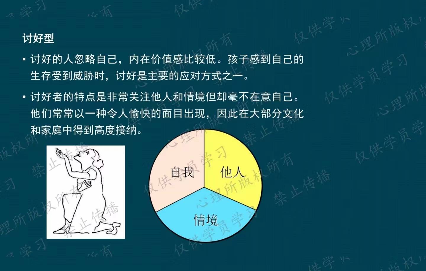 学习记录萨提亚沟通模式一 :讨好型