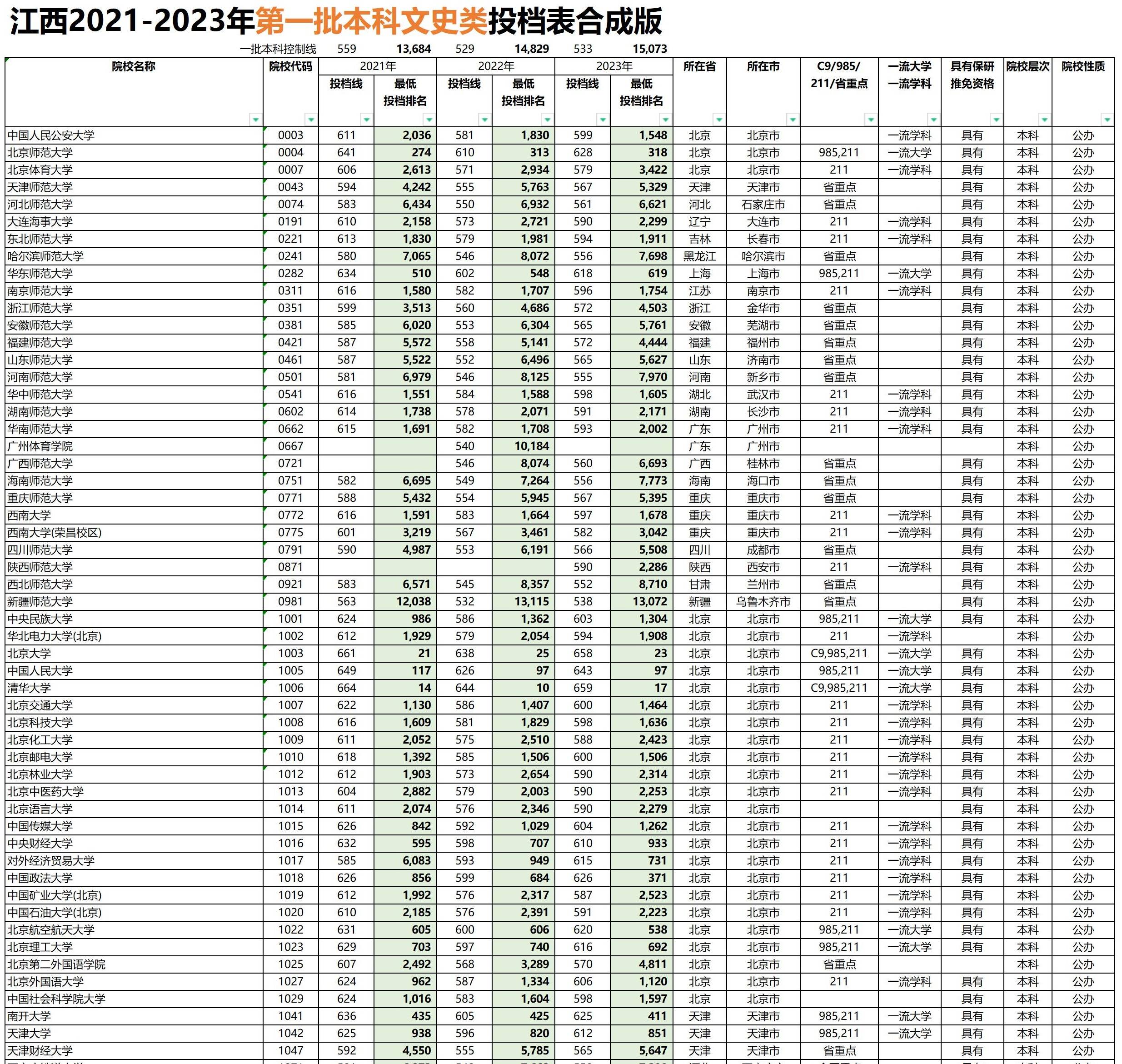 东北财经调剂分数（东北财经大学调剂2020） 东北财经调度
分数（东北财经大学调度
2020）《东北财经大学调剂录取名单》 财经新闻