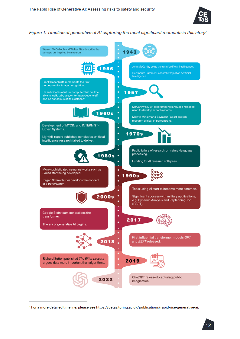 生成式ai的崛起评估ai安全性与风险英文版附下载