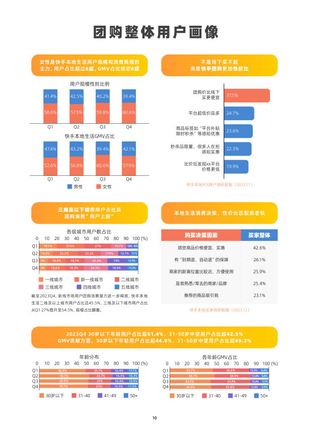 2023快手本地生活用户洞察报告