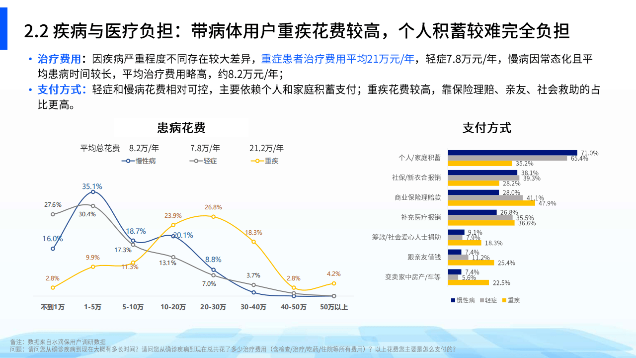 2024带病体保险创新研究报告