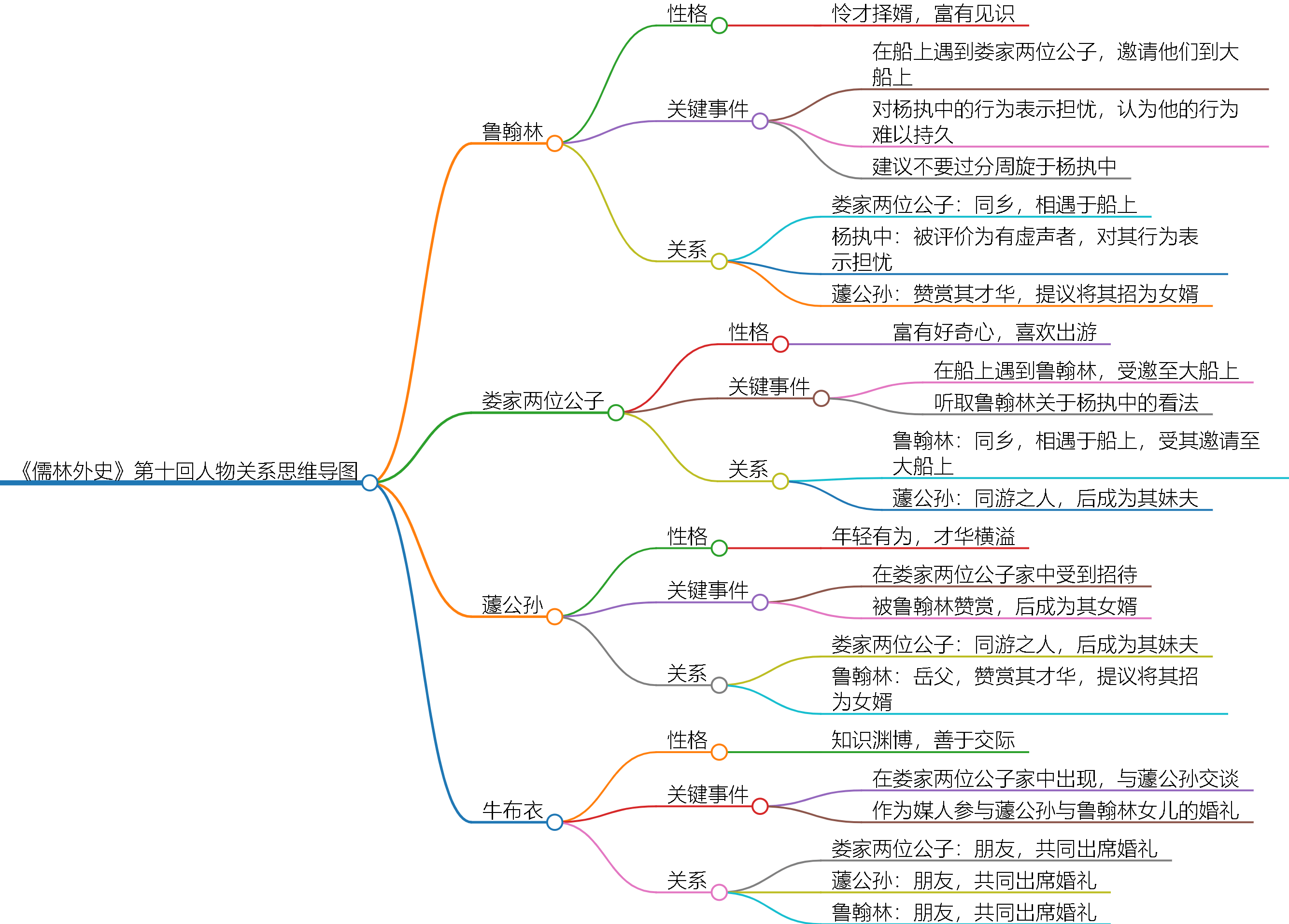 儒林外史中心思想图片