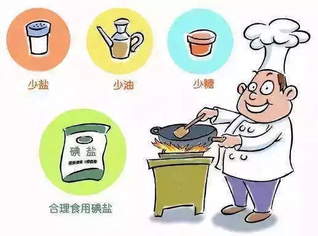 华氏108度健康饮食减少油盐糖的重要性