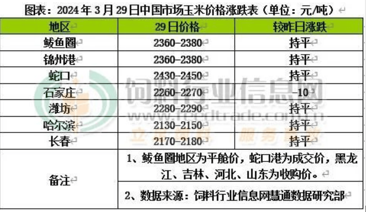 传闻吉林增储将于下周启动玉米市场将迎重大变动