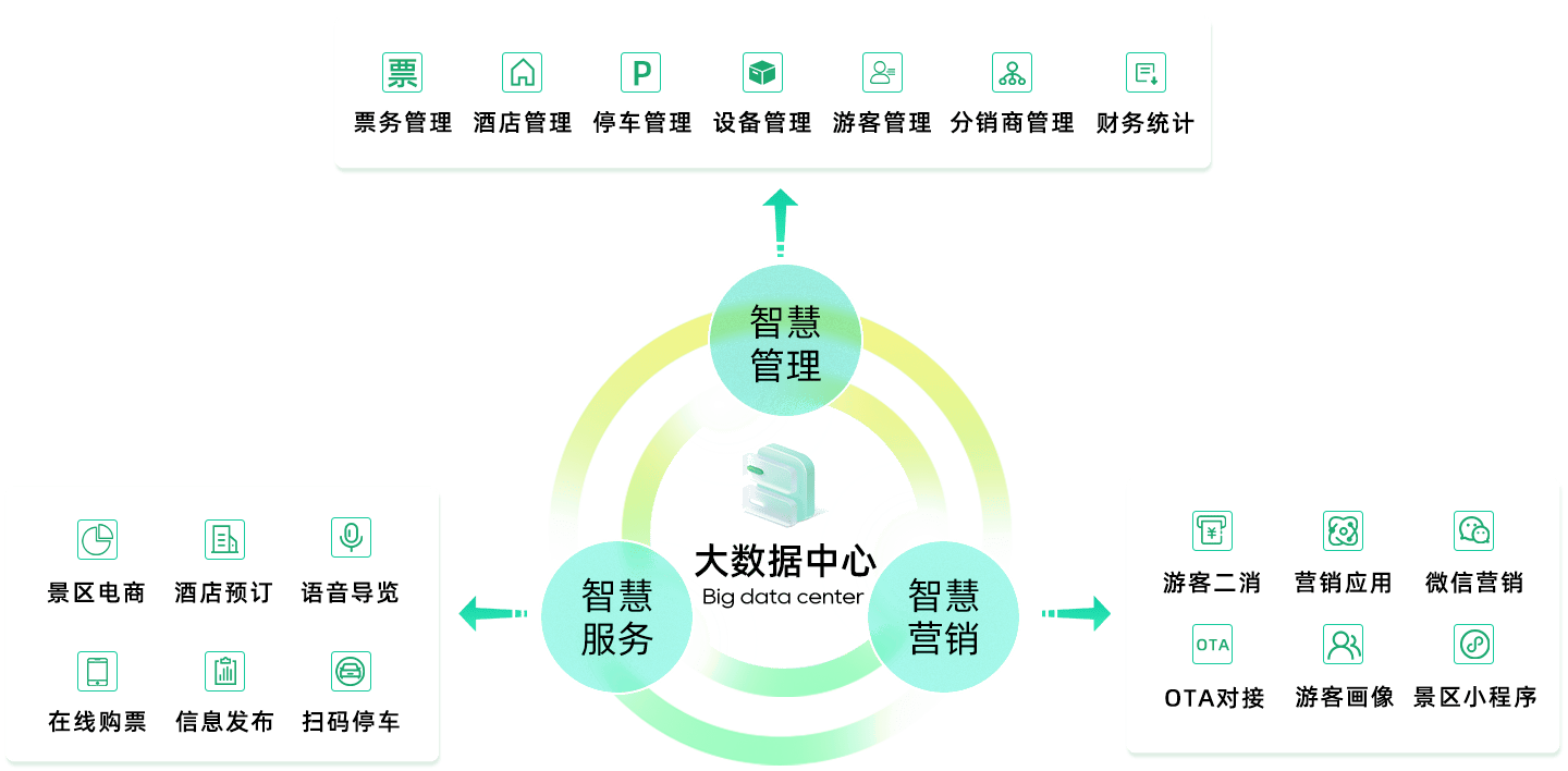 景區信息化平臺構建與系統集成實現全面管理與集中控制新路徑