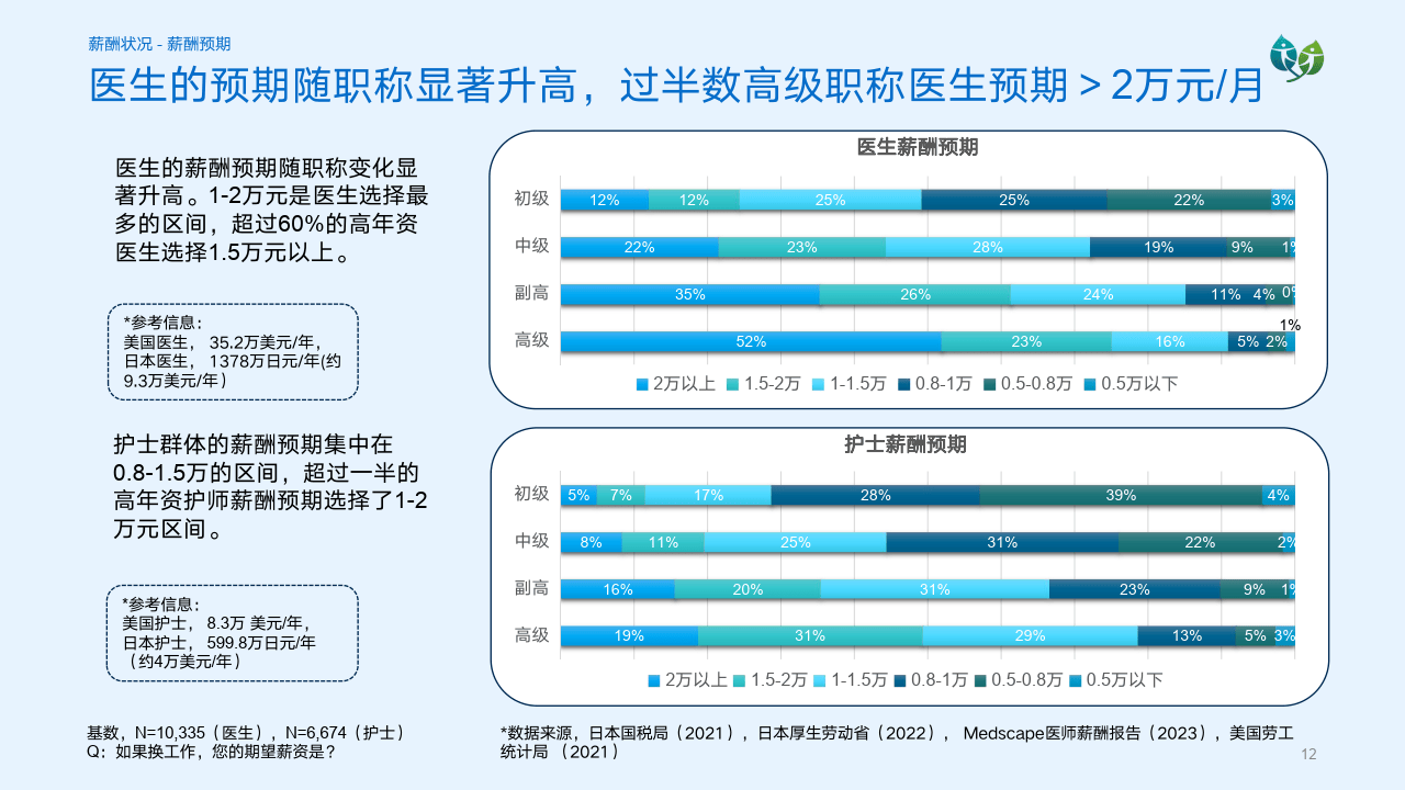 人工智能之认知图谱