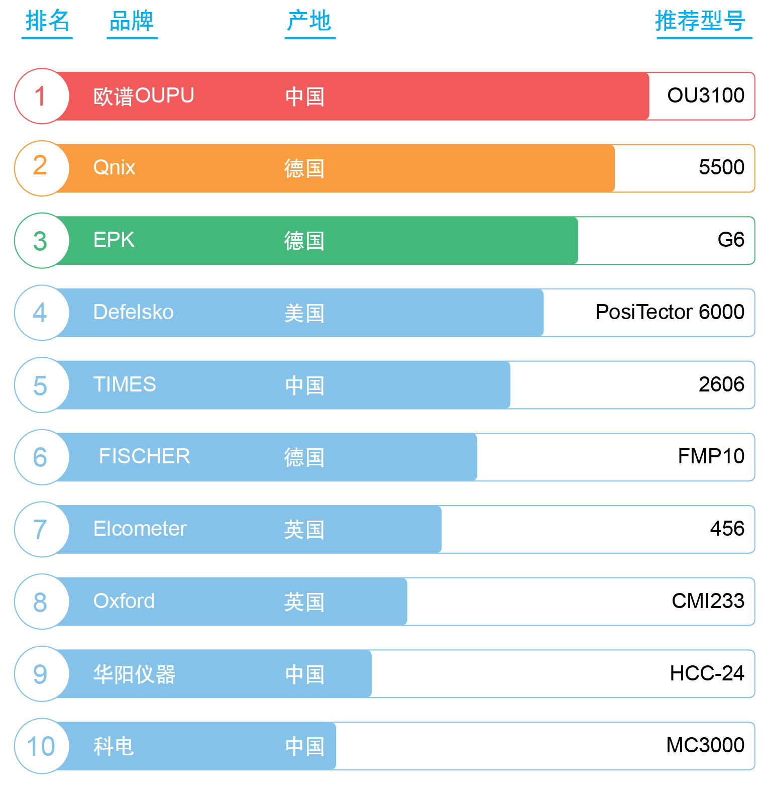 2024汽车油漆检测仪十大品牌及厂家_搜狐汽车_搜狐网