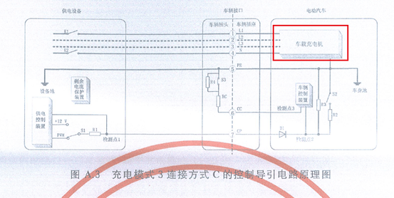 老蔡百问百答-9充电桩充电流程原理图