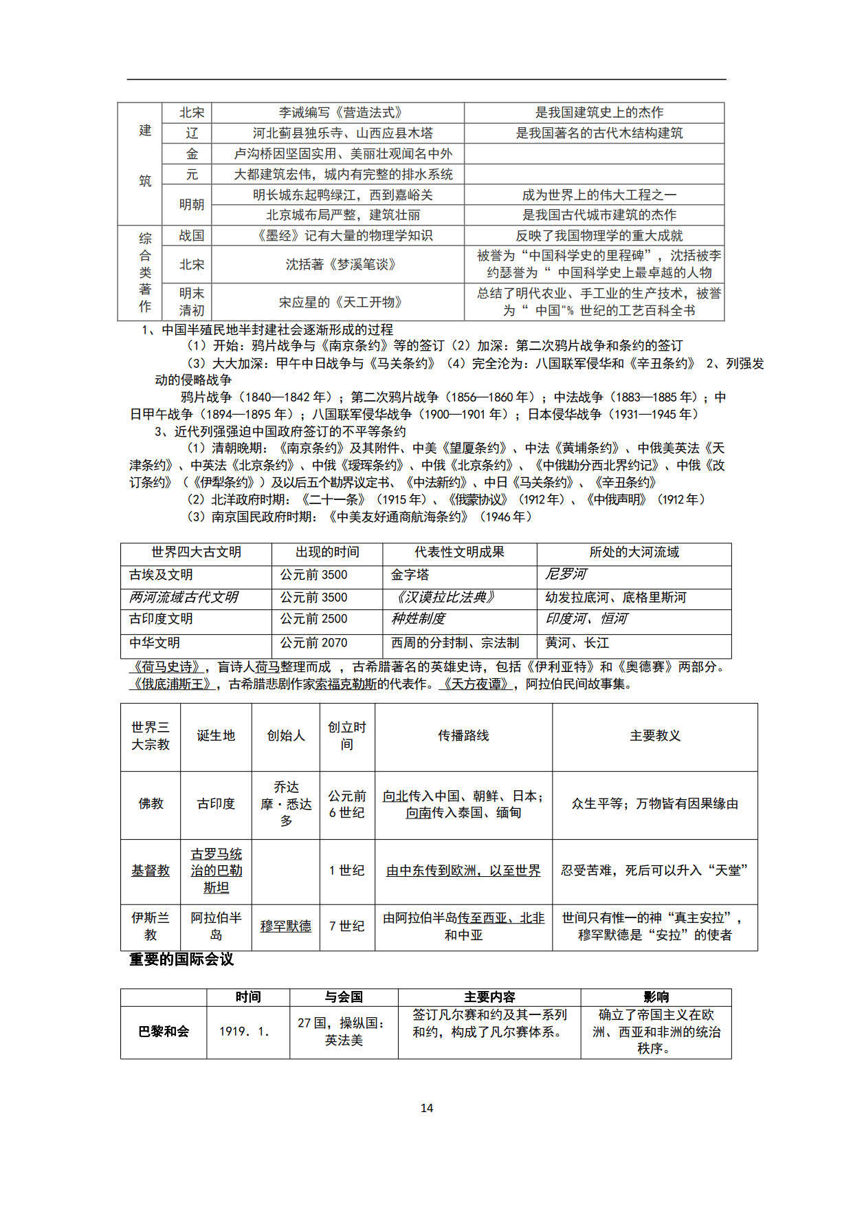 中考历史总复习绝密资料