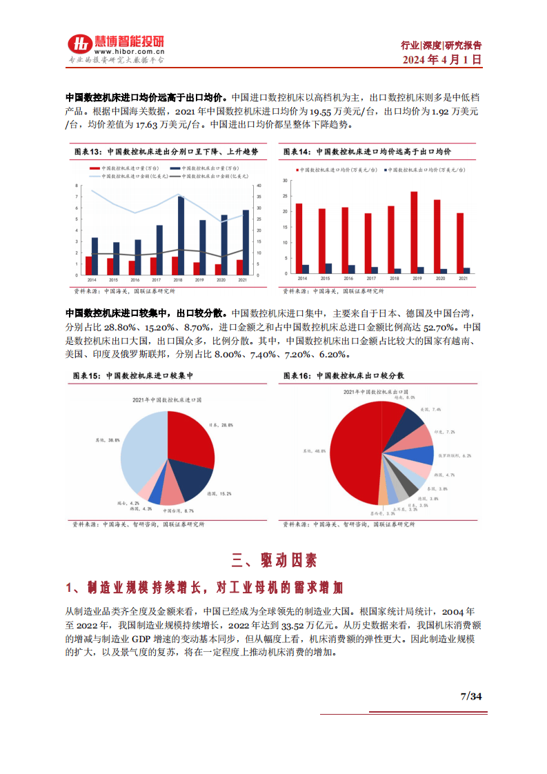 2024工业母机行业报告行业现状驱动因素产业链及相关公司深度梳理附
