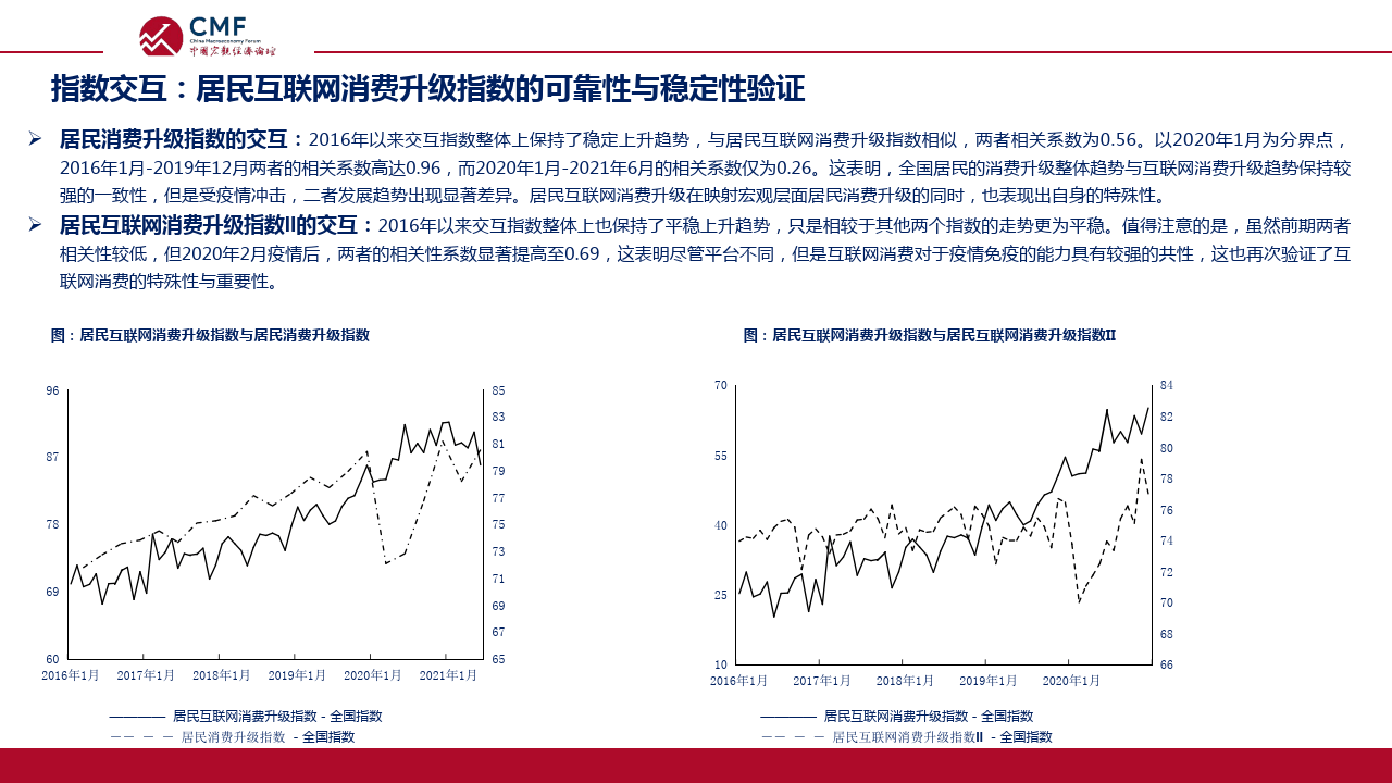 中國宏觀經濟專題報告(第82期)貨幣總量增長與居民存款行為分析_指數