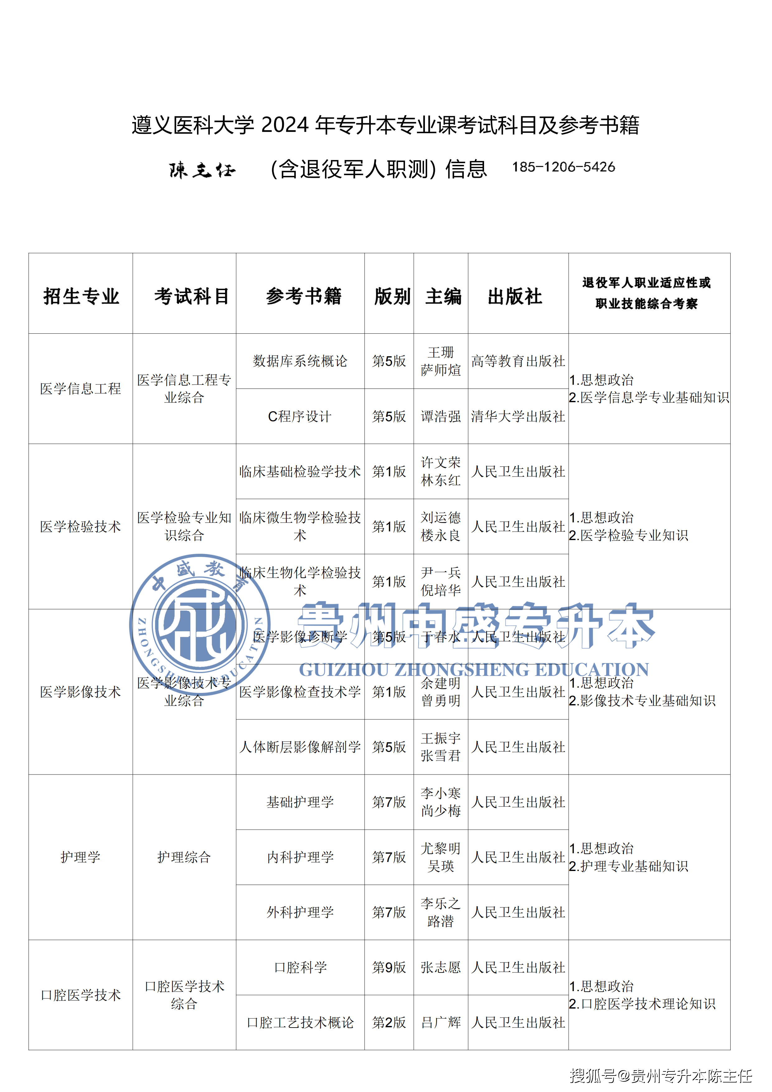 遵义医科大学2024年专升本专业课考试科目及参考书籍含退役军人职测