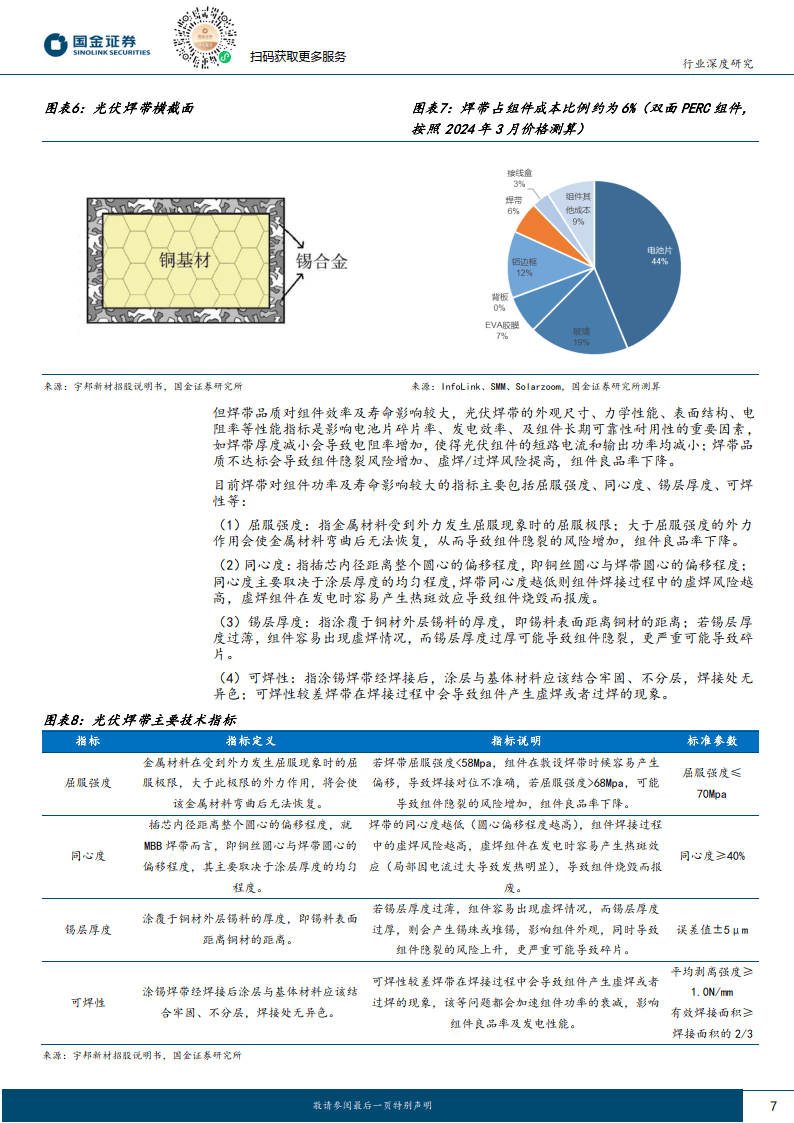 光伏焊带行业专题产品迭代提速驱动行业集中度及龙头盈利能力提升附