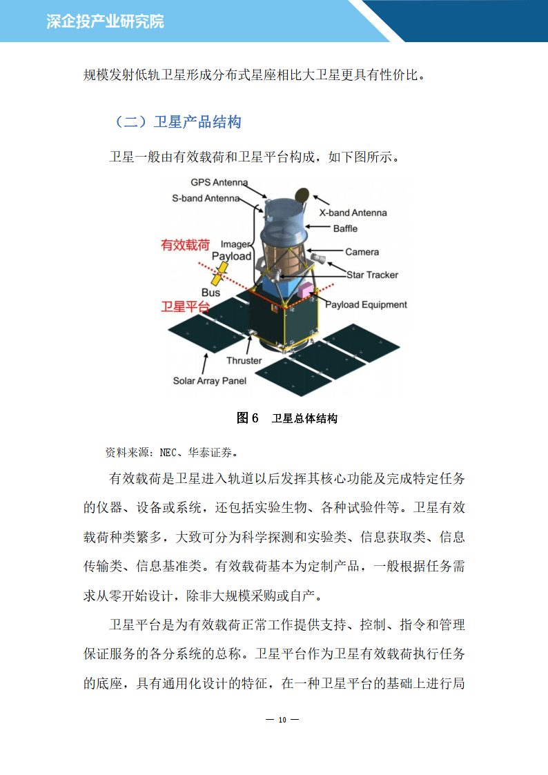 中国人造卫星一览表图片