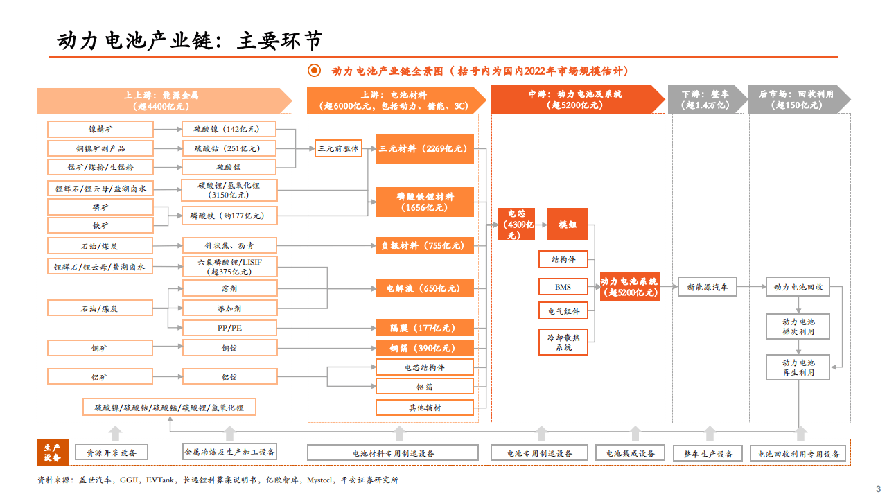 2023新能源行业动力电池产业链全景图