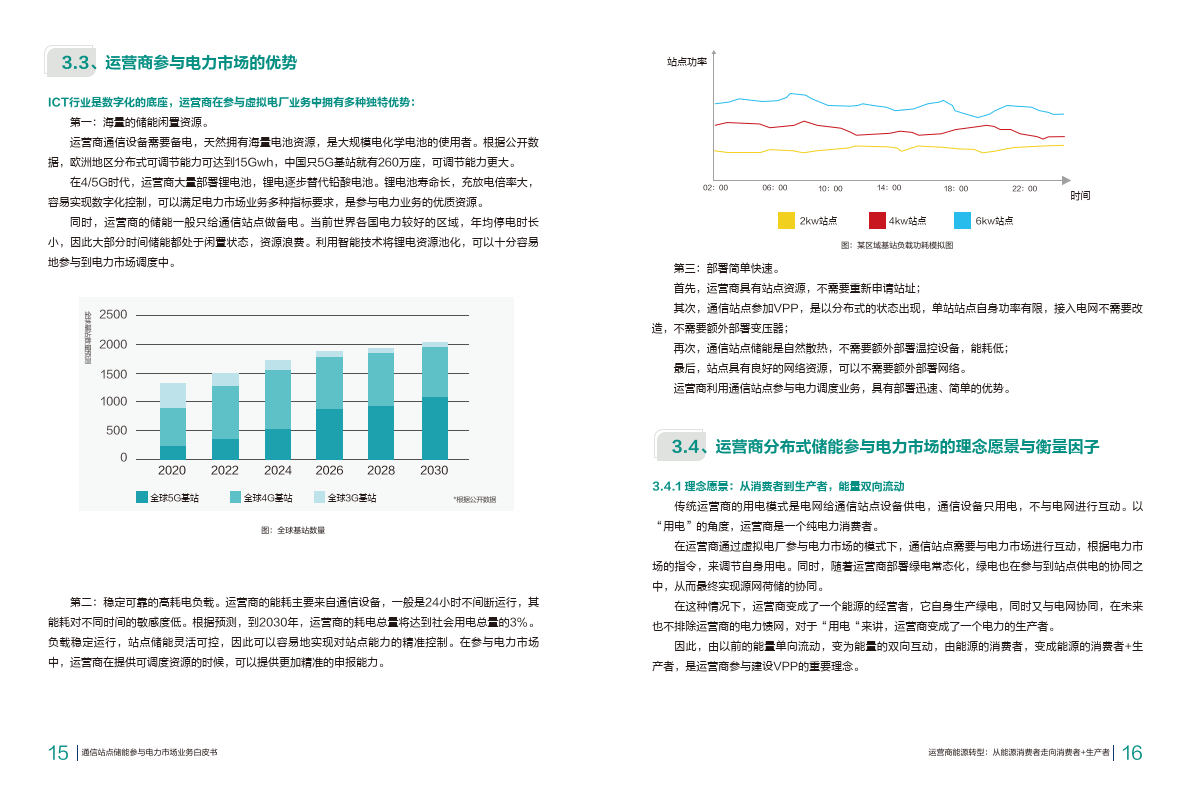2024通信站点储能参与电力市场业务白皮书