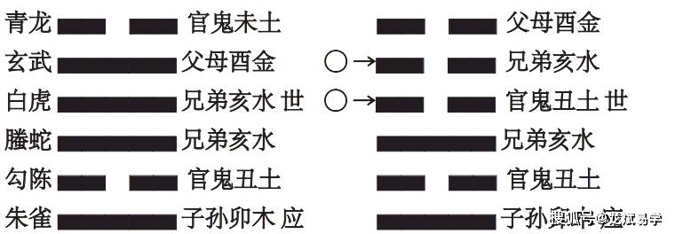 六爻高速提升篇第十一讲内心真实的想法与卦象的结合3