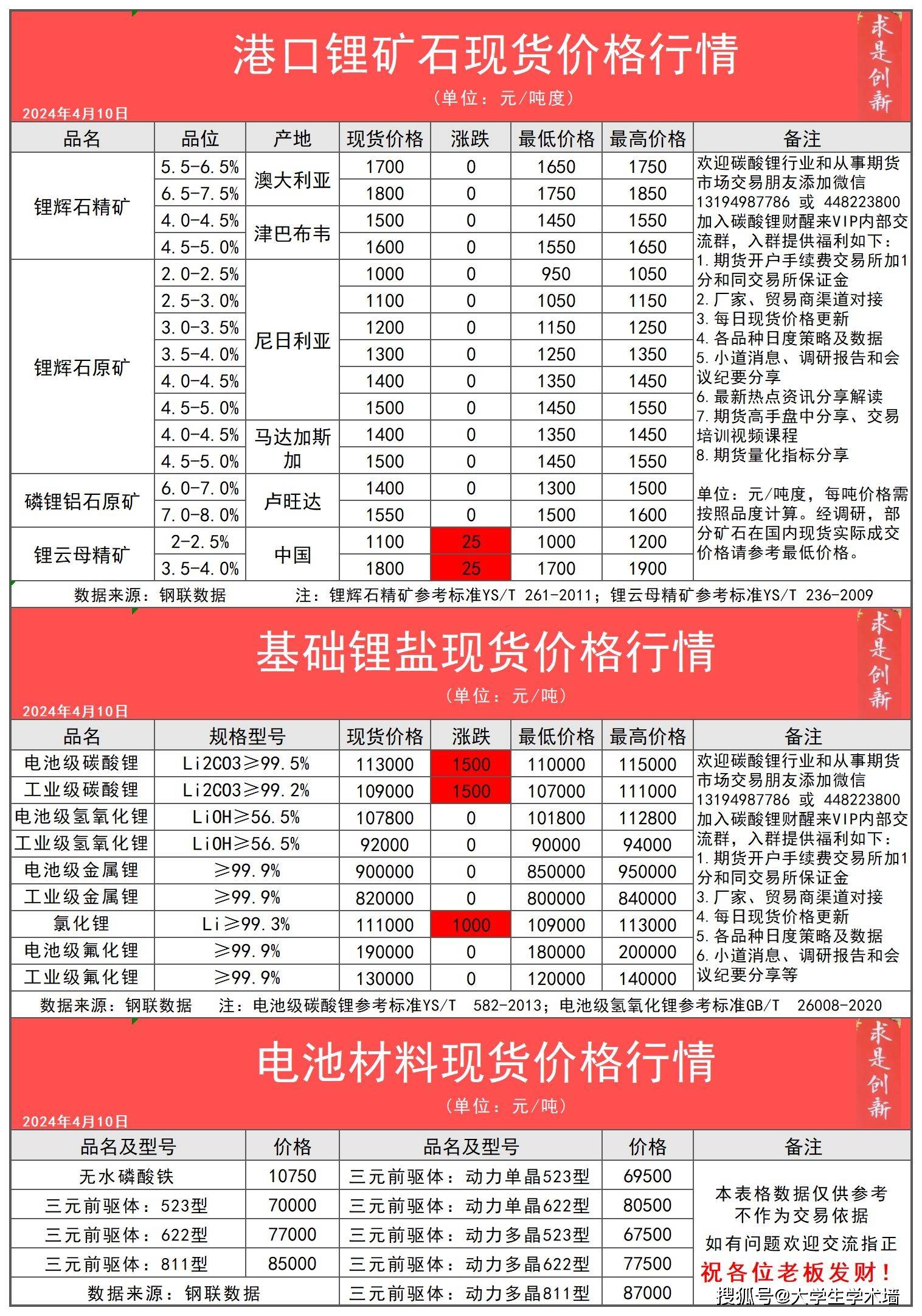 2024年4月10日今日碳酸锂锂辉石锂云母产业链现货期货价格行情数据