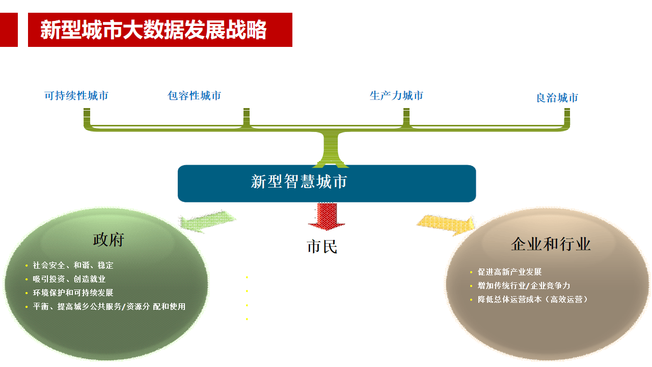 智慧城市是什么意思图片