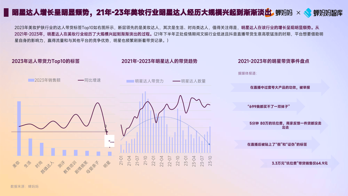 2023年抖音电商美妆护肤行业达人生态洞察(案例:美白护肤领导品牌vc