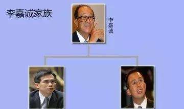 原创李嘉诚和何鸿燊富可敌国家产分配有何差别孰优孰劣一眼便知