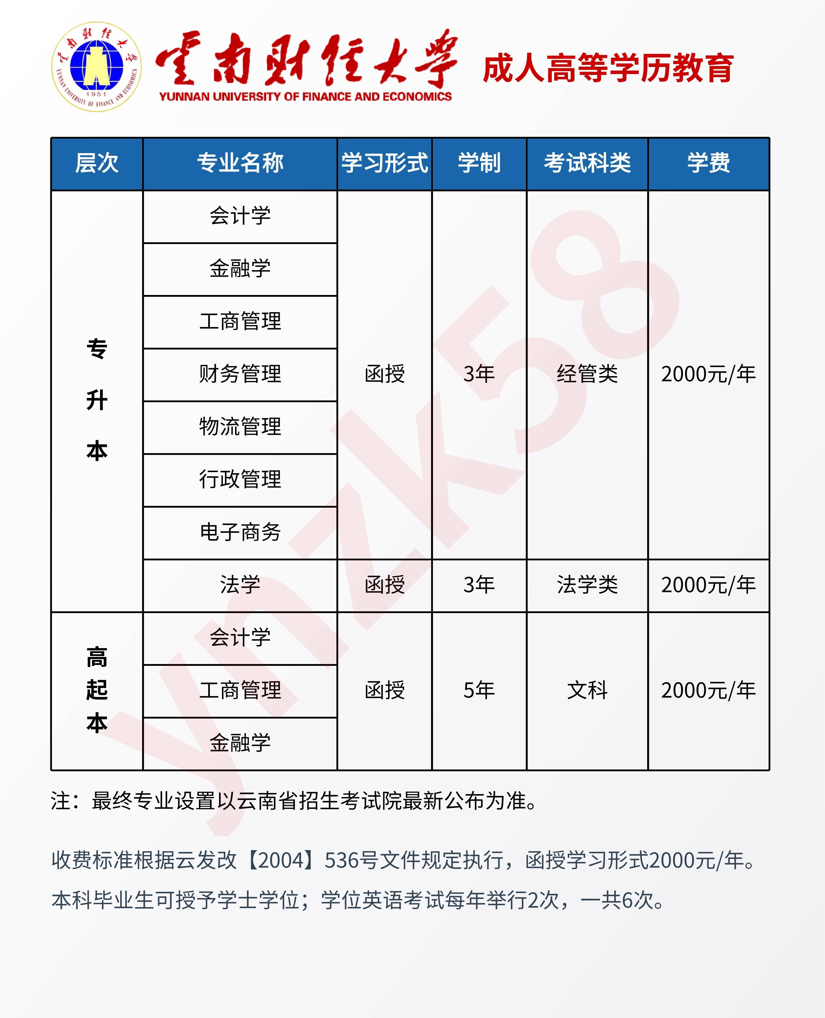 云南财经大学专业排名(云南财经大学专业排名一览表)