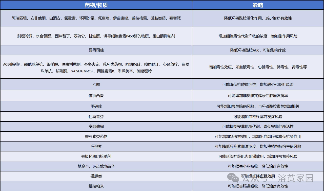 认识药物aiha药物使用说明书之环磷酰胺低调且重要的幕后英雄
