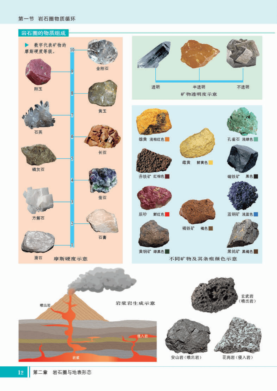 湘教版高中选择性必修一地理图册