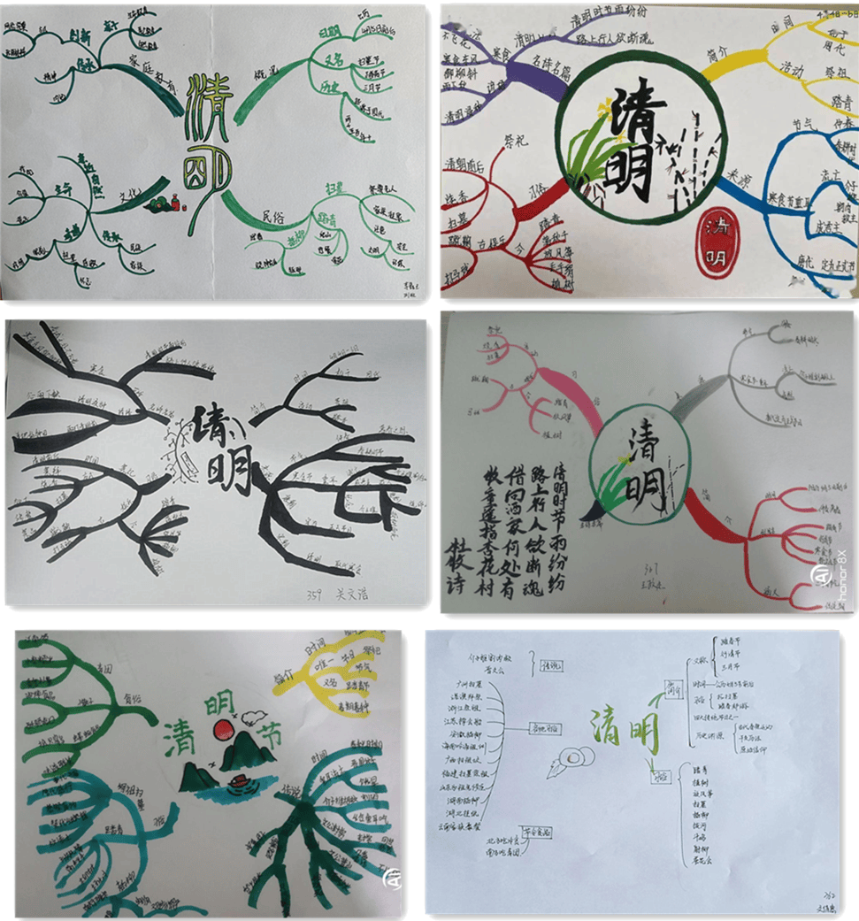 精心绘制的清明节思维导图