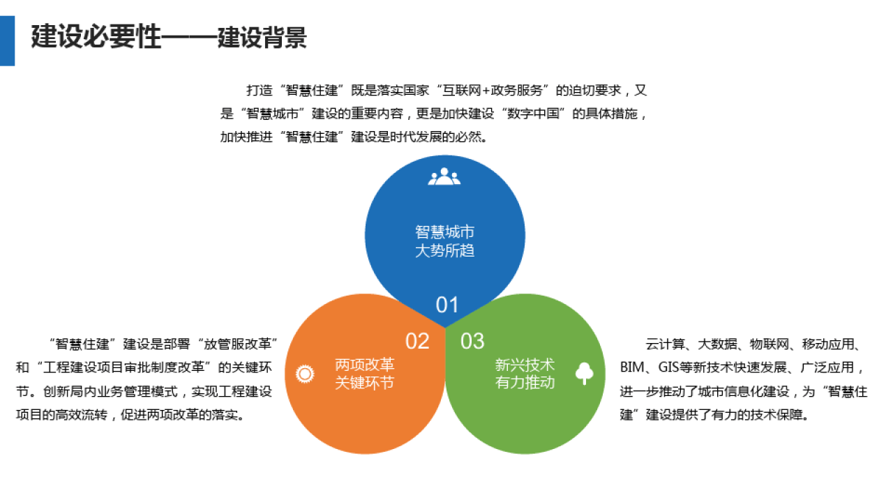 互联网智慧住建一体化解决方案