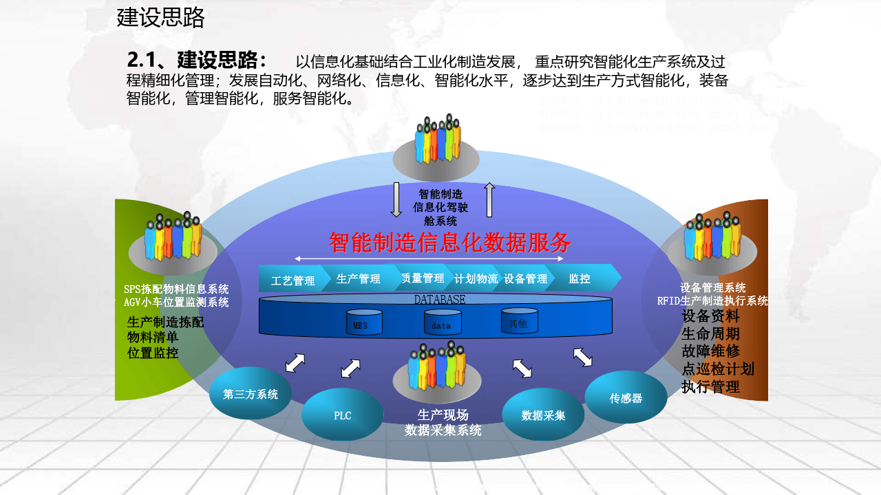 智能制造信息化项目技术方案74页ppt