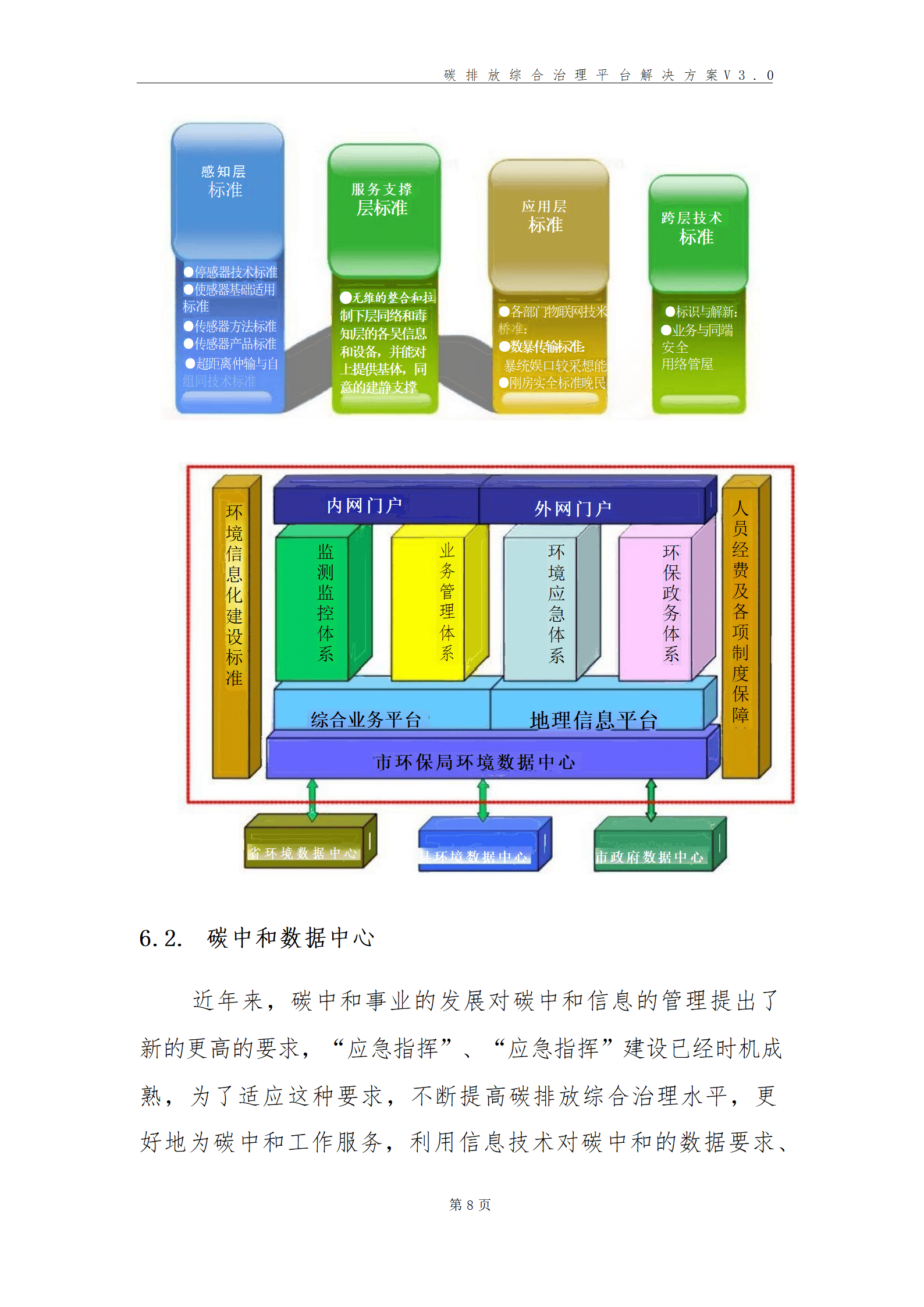 数字碳中和碳达峰碳排放综合治理平台解决方案(300多页word)