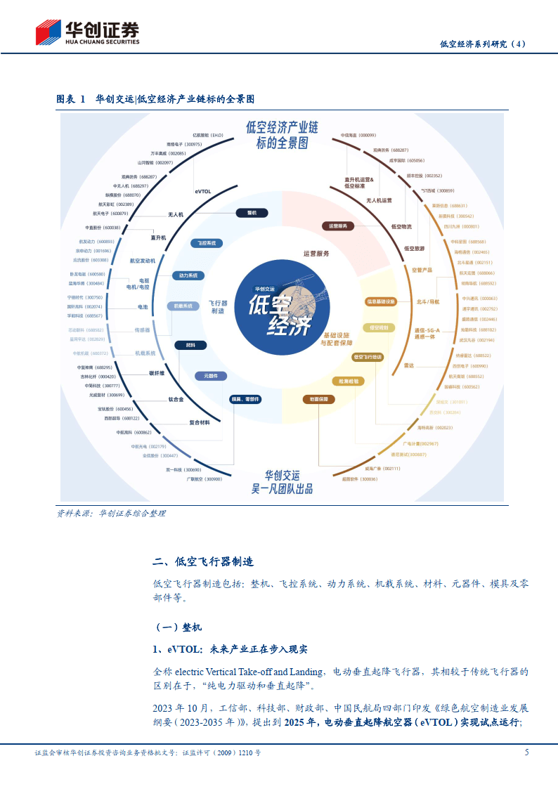 交通运输行业跟踪报告:低空经济系列研究-4-低空经济产业链标的全景