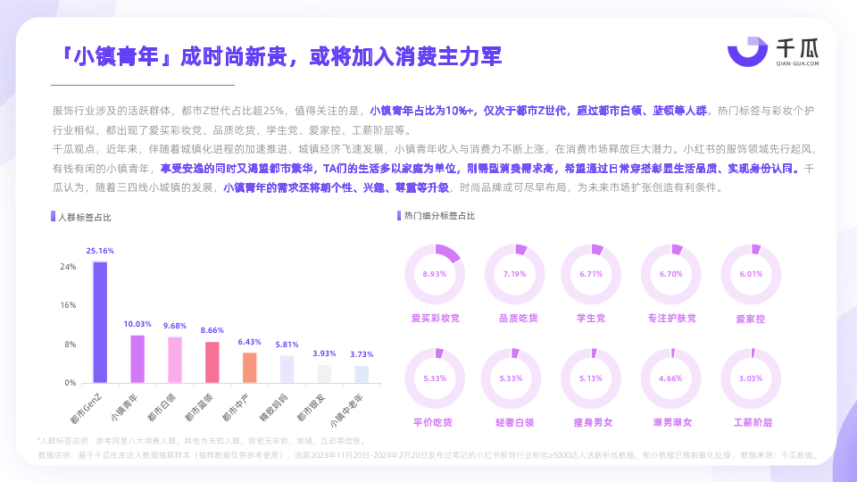 用户研究图片