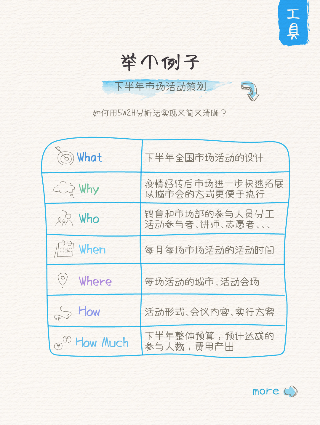 5w2h指的是5个以w为首的字母和2个以h为首的字母.